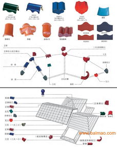 廣西圓形防水三曲瓦 價位合理的三曲瓦,廠家火熱供應,廣西圓形防水三曲瓦 價位合理的三曲瓦,廠家火熱供應生產廠家,廣西圓形防水三曲瓦 價位合理的三曲瓦,廠家火熱供應價格